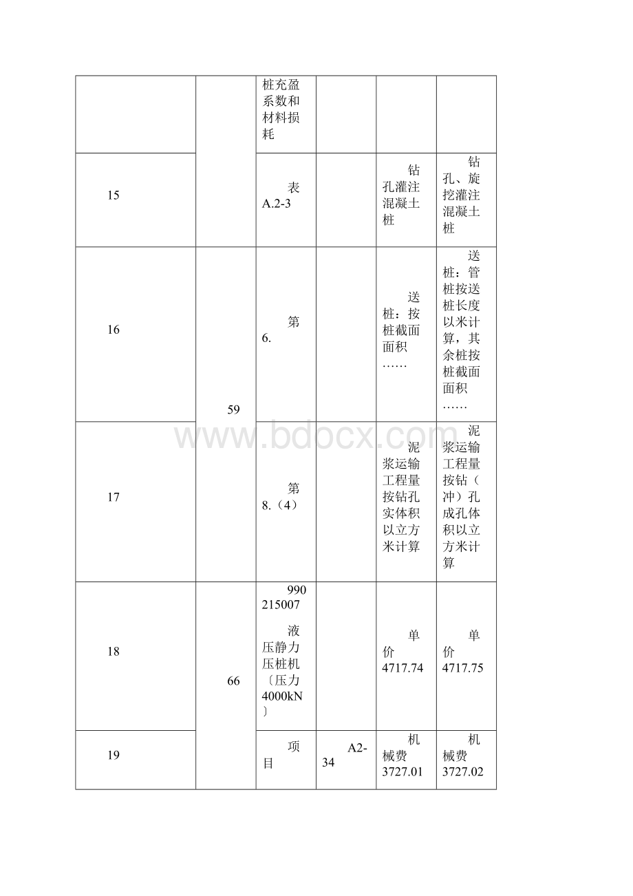 勘误《广西壮族自治区建筑装饰装修工程消耗量定额》勘误表一勘误表一.docx_第3页