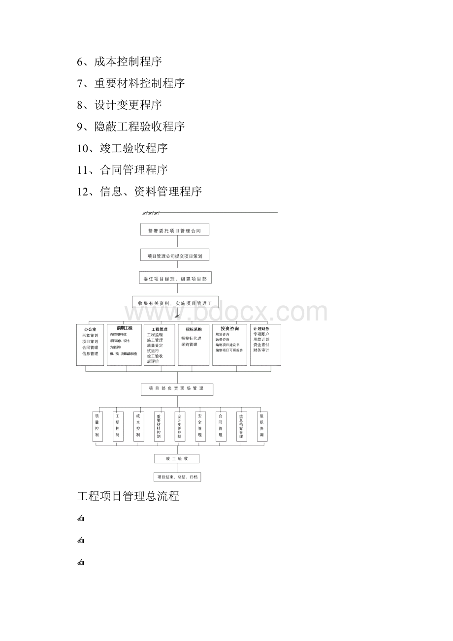 工程项目管理全套流程 修改版.docx_第2页