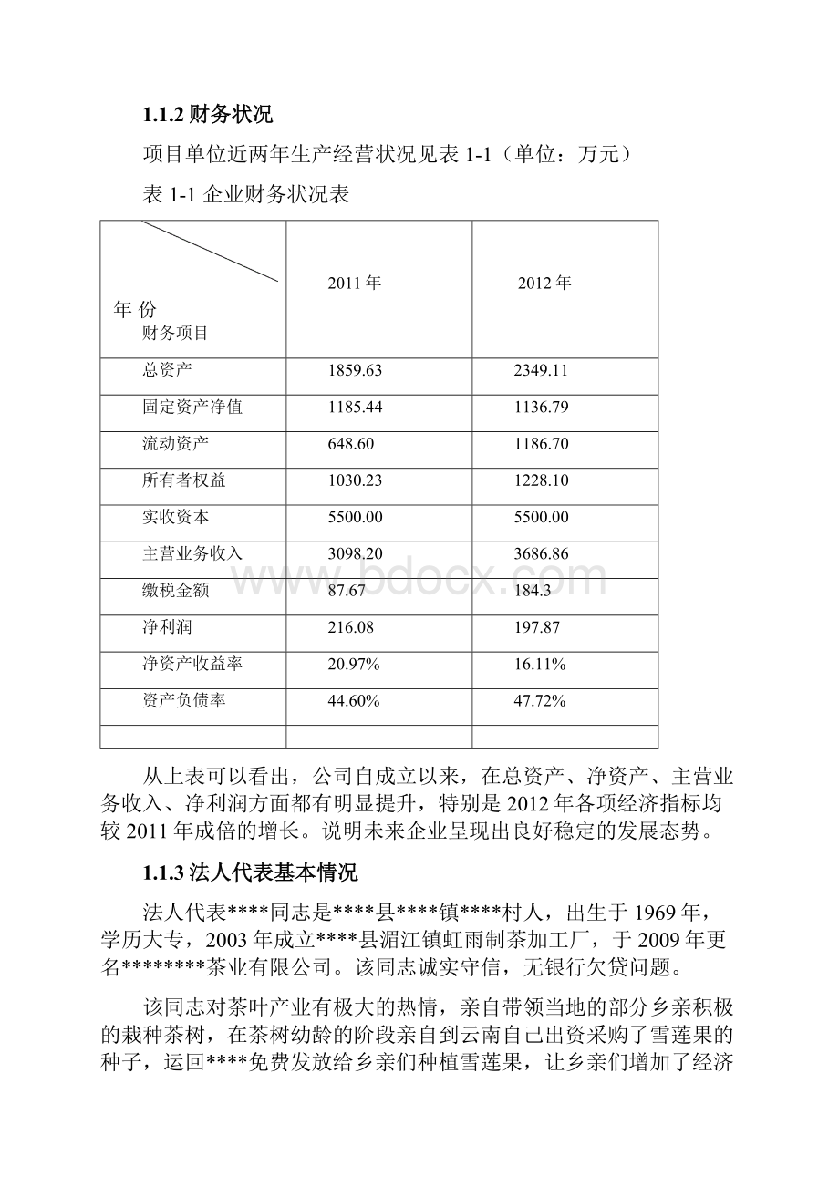 完整稿国家农业综合开发项目之年产13万公斤名优茶加工新建工程可行性研究报告.docx_第2页