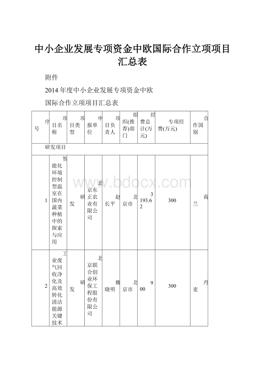 中小企业发展专项资金中欧国际合作立项项目汇总表Word下载.docx_第1页