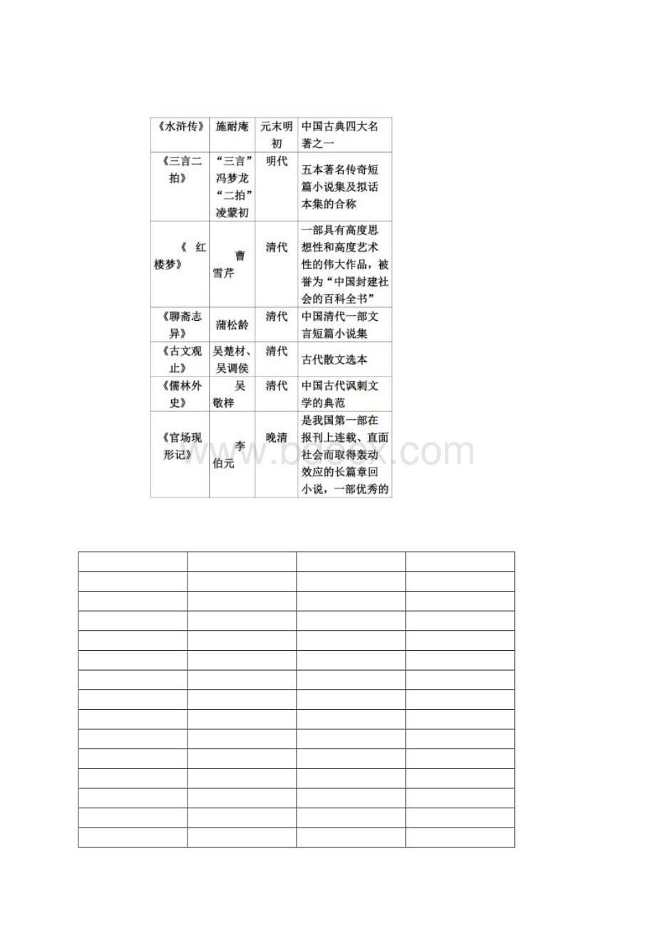 中外经典名著导读100篇Word文件下载.docx_第3页