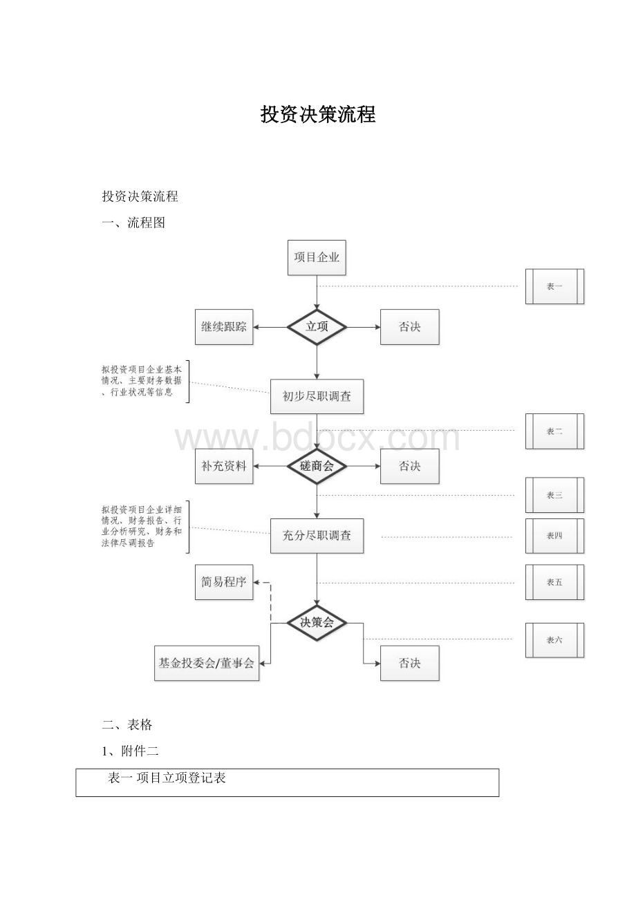 投资决策流程.docx_第1页