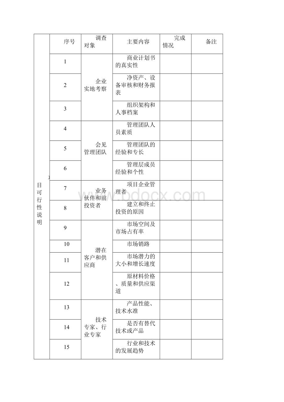 投资决策流程文档格式.docx_第3页