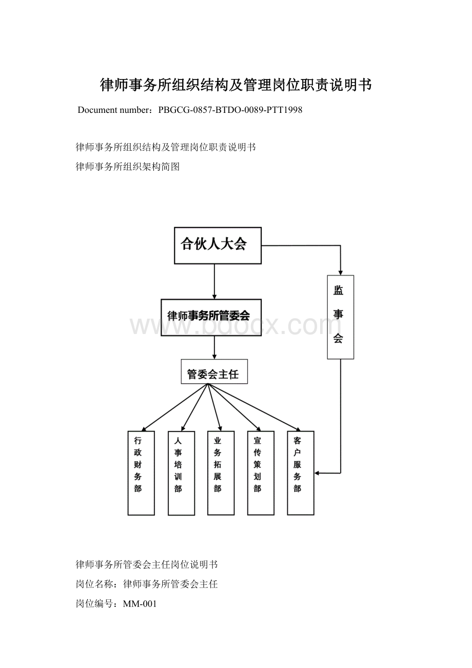 律师事务所组织结构及管理岗位职责说明书文档格式.docx_第1页