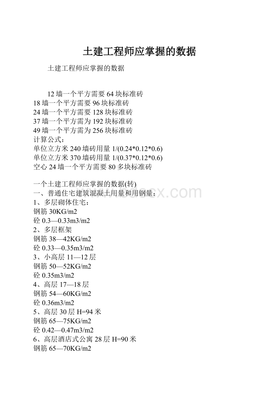 土建工程师应掌握的数据.docx_第1页