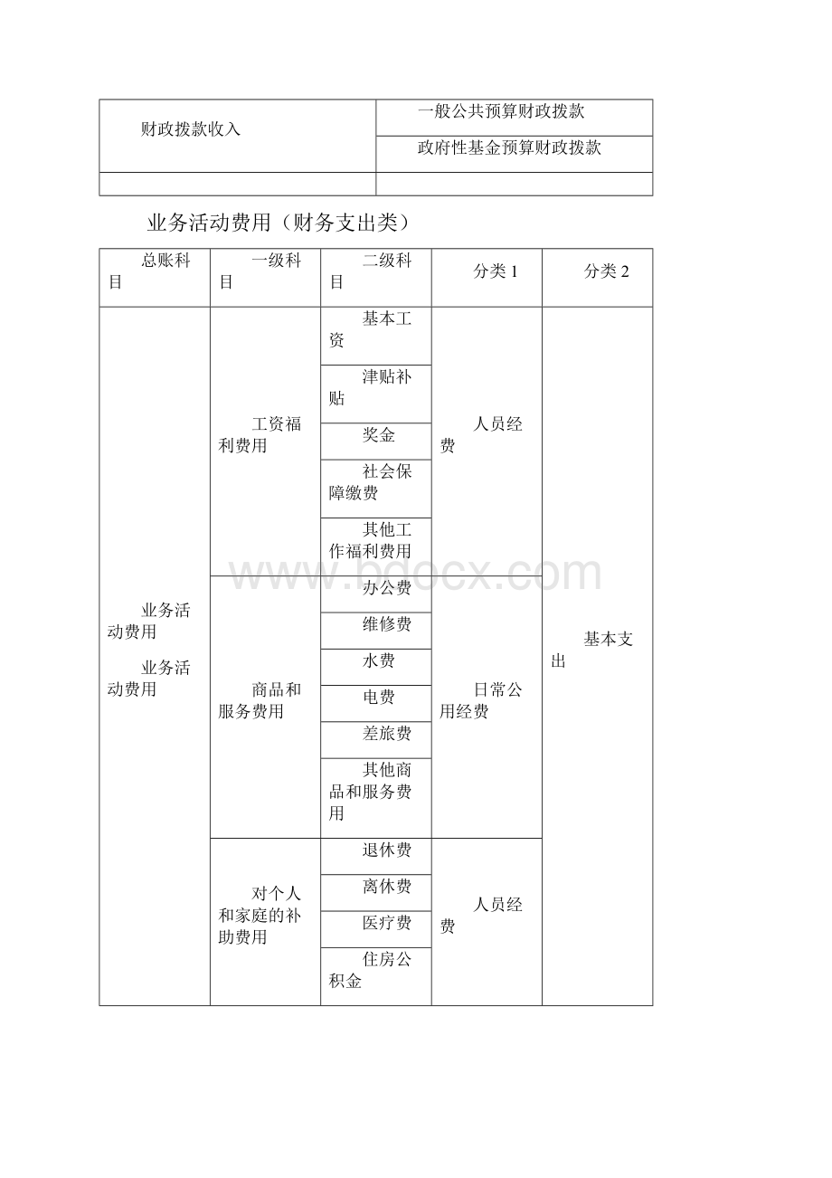 政府会计制度平行记账运用举例.docx_第2页