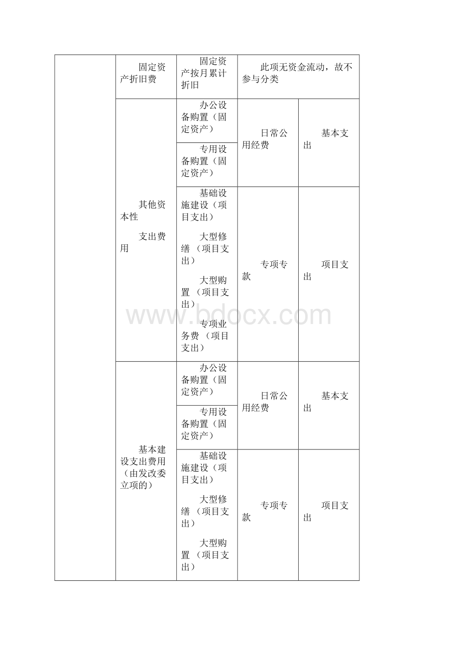 政府会计制度平行记账运用举例.docx_第3页