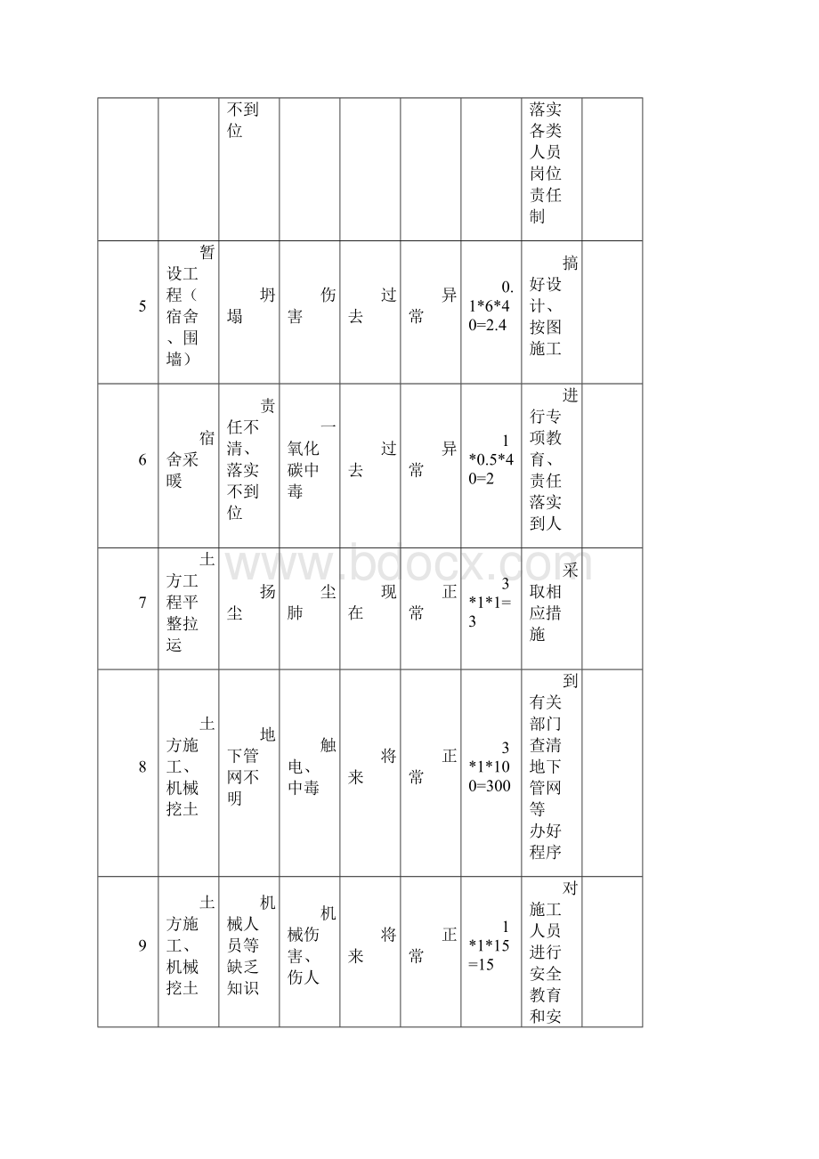 附1危险源与不利环境因素识别评价和控制.docx_第2页