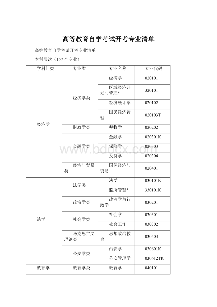 高等教育自学考试开考专业清单.docx_第1页