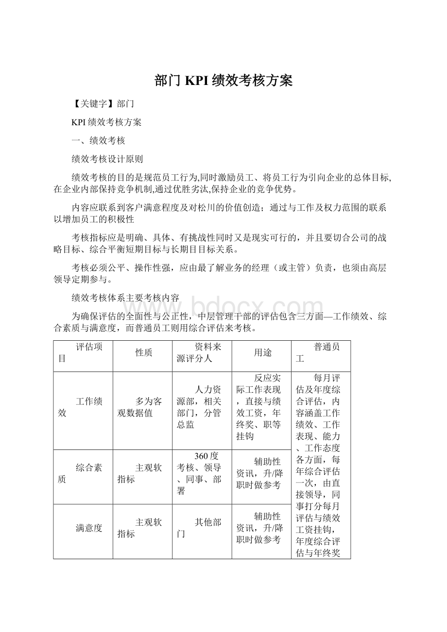 部门KPI绩效考核方案文档格式.docx_第1页