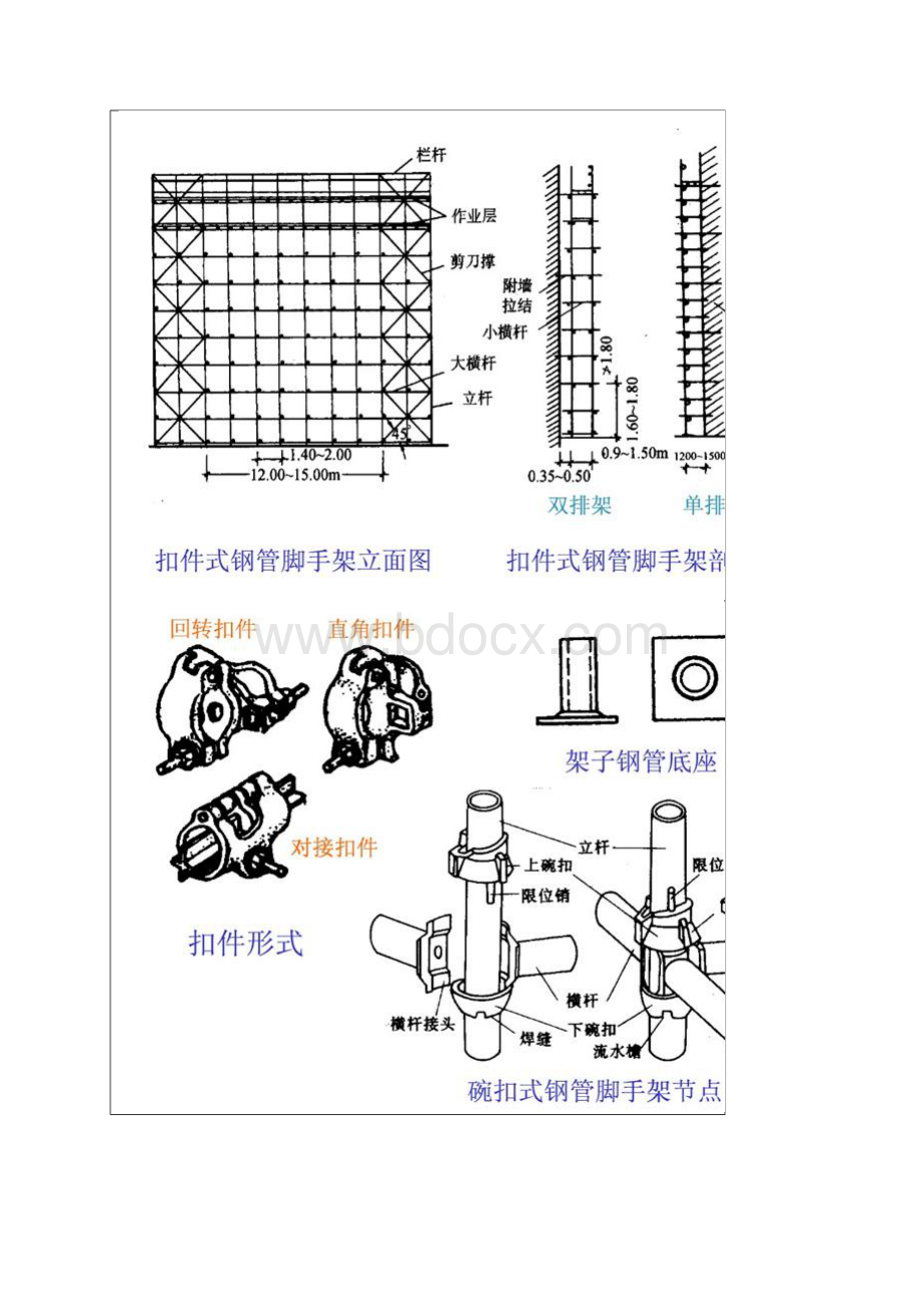 脚手架搭接方法.docx_第2页