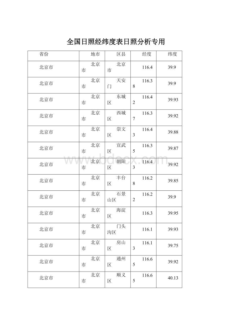 全国日照经纬度表日照分析专用文档格式.docx_第1页