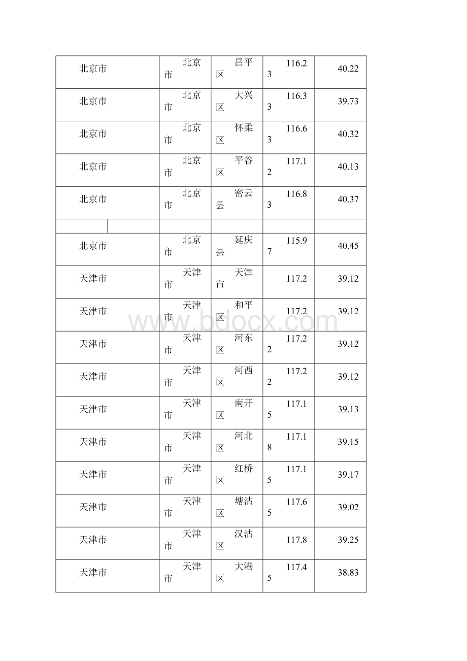 全国日照经纬度表日照分析专用文档格式.docx_第2页