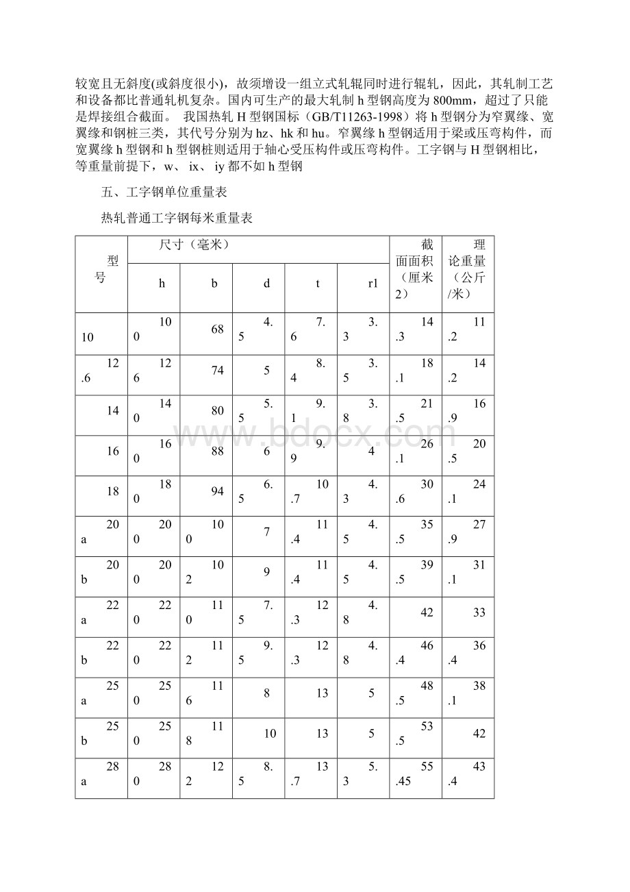 槽钢C型钢工字钢H型钢的区别和重量表之欧阳与创编.docx_第2页