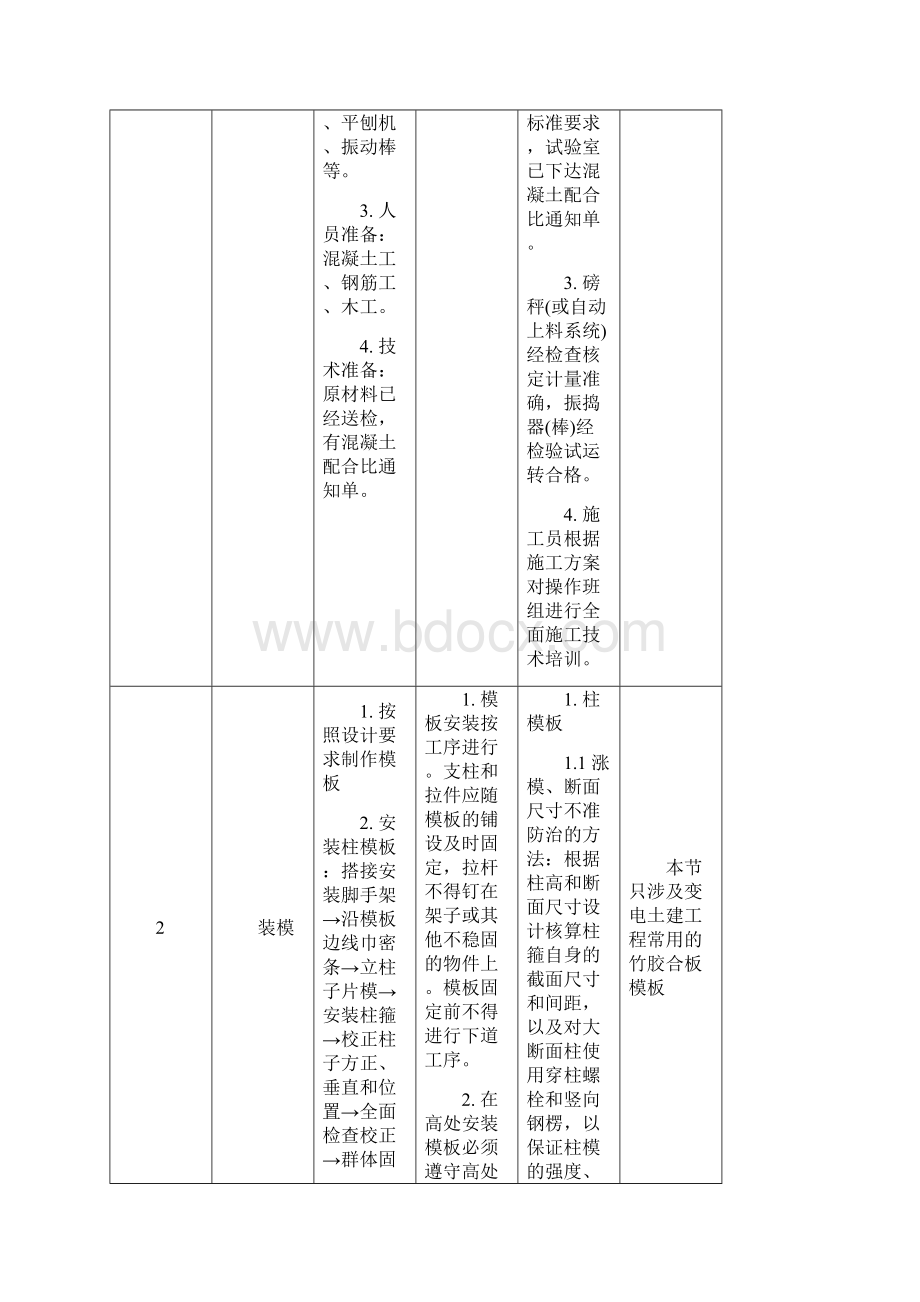 混凝土工程作业指导书Word文件下载.docx_第2页