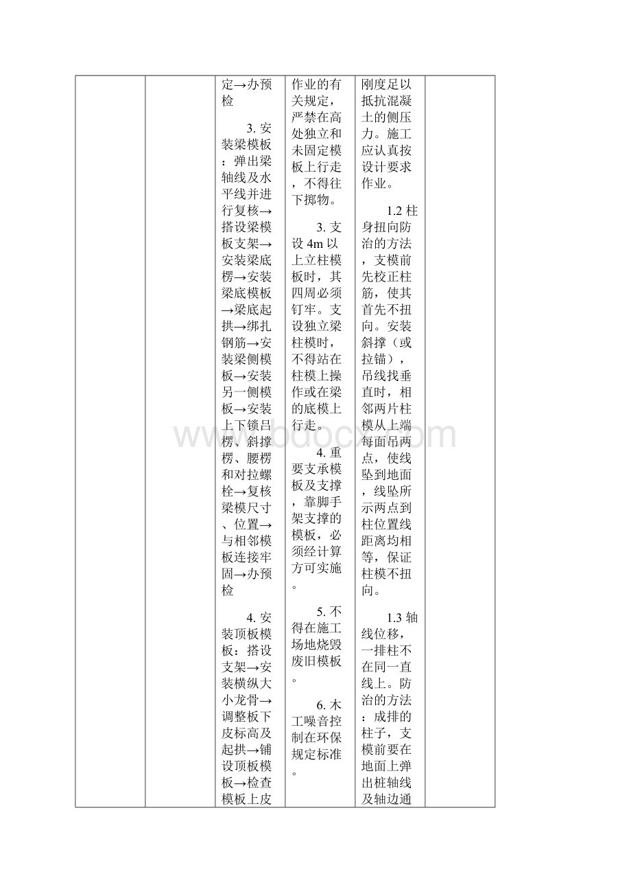 混凝土工程作业指导书Word文件下载.docx_第3页