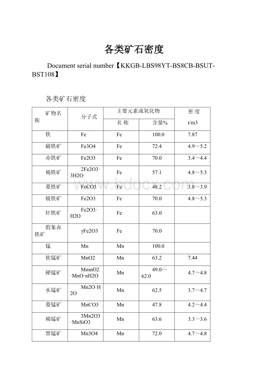 各类矿石密度Word文档格式.docx