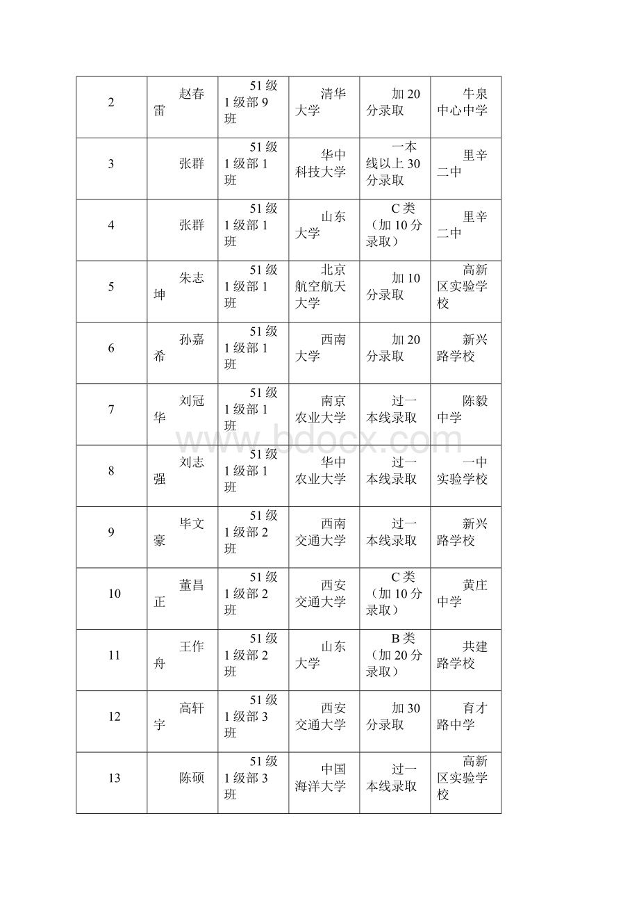 莱芜一中教学成果快报.docx_第3页