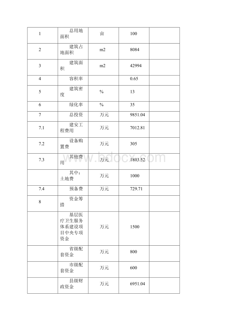 某县人民医院迁建工程项目可行性研究报告文档格式.docx_第3页