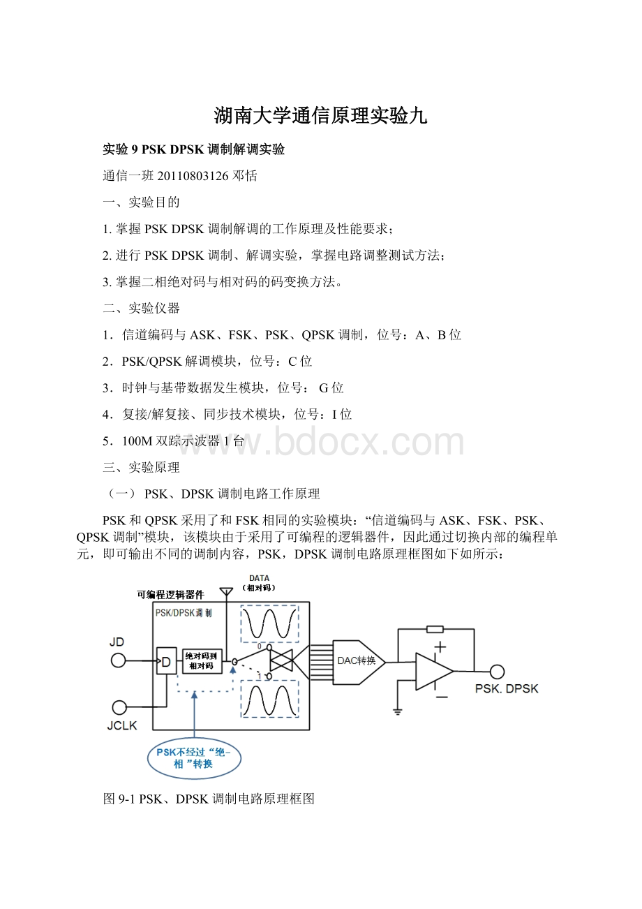 湖南大学通信原理实验九.docx