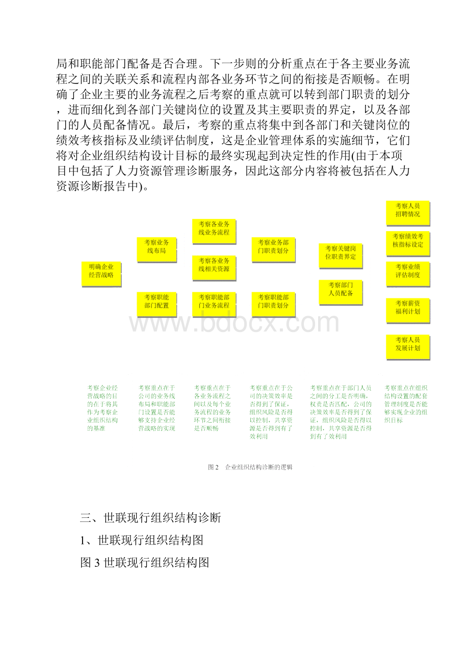 世联地产组织结构诊断报告Word下载.docx_第3页