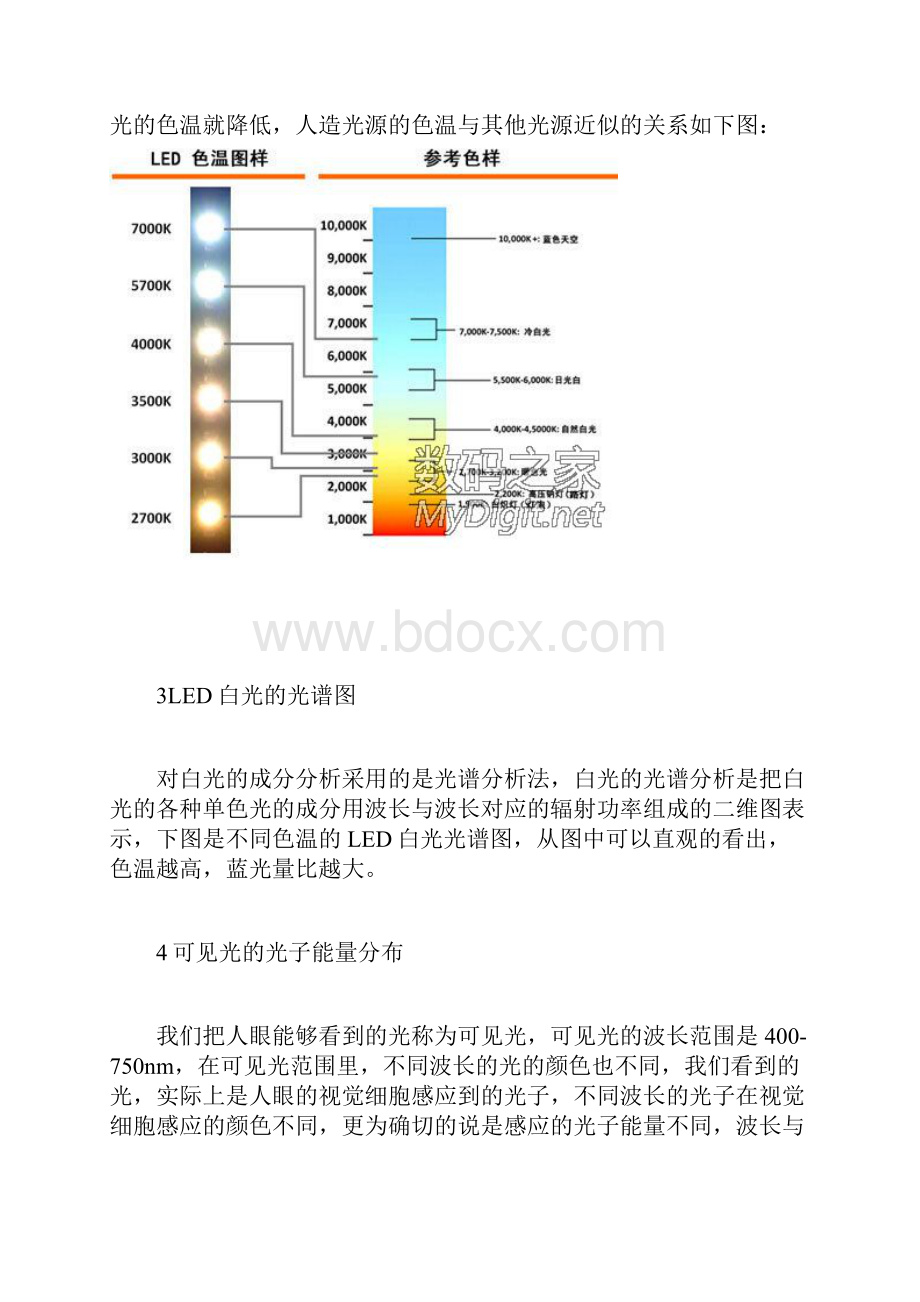 详解LED蓝光危害的机理Word格式文档下载.docx_第3页