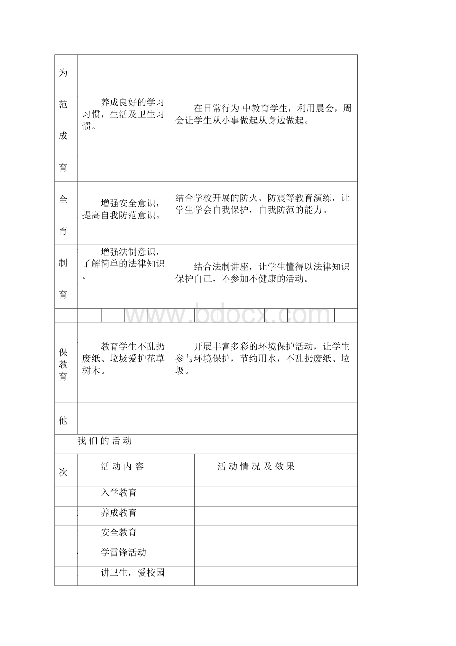 班主任工作手册完整.docx_第3页