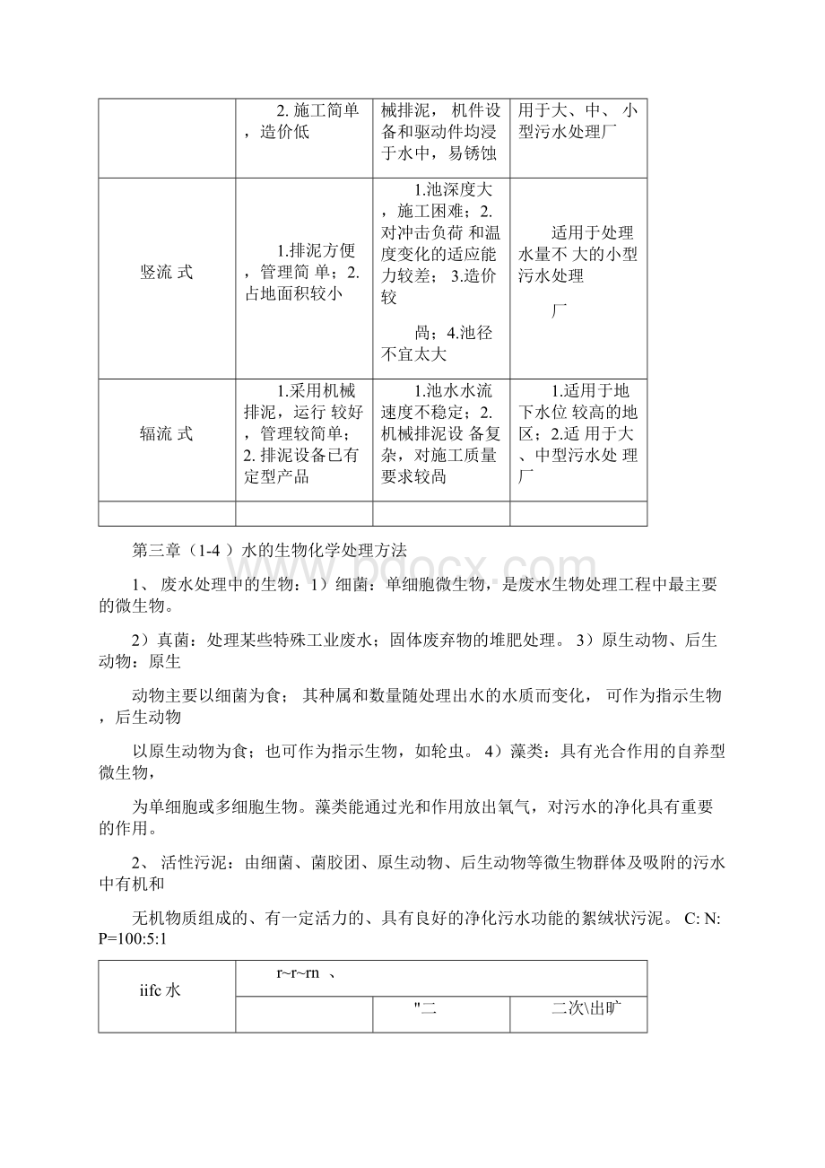 《环境工程学》知识要点整理蒋展鹏杨宏伟主编第三版普通专升本考试Word格式文档下载.docx_第3页