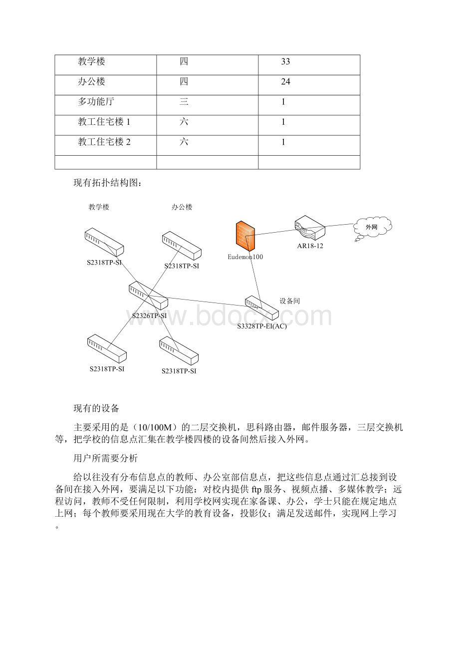 XXX校园网建设需求分析报告.docx_第2页