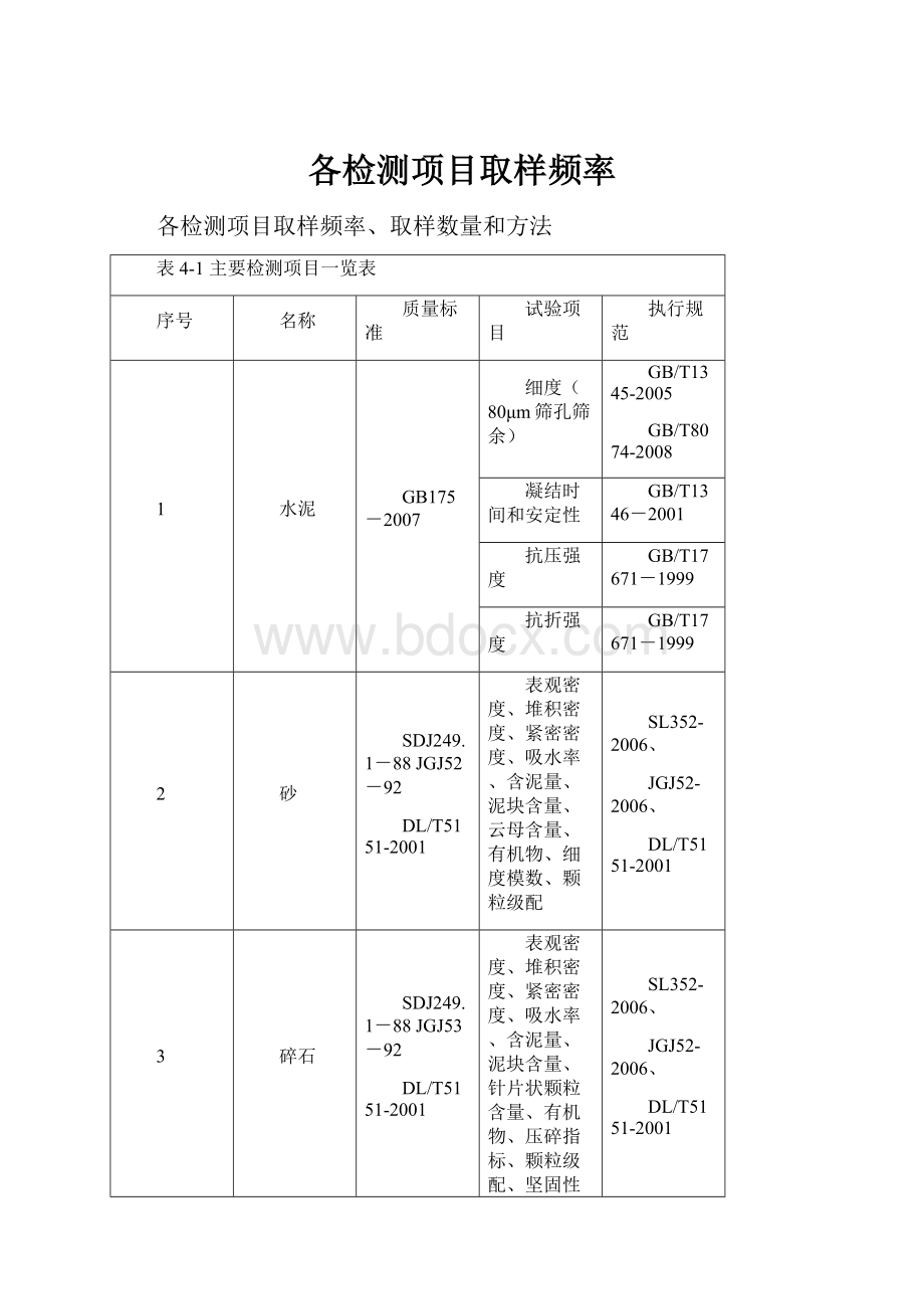 各检测项目取样频率.docx_第1页