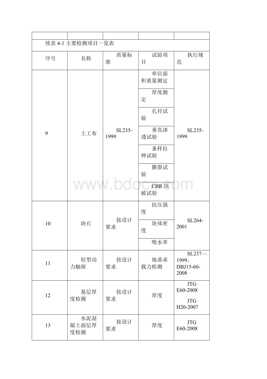 各检测项目取样频率.docx_第3页