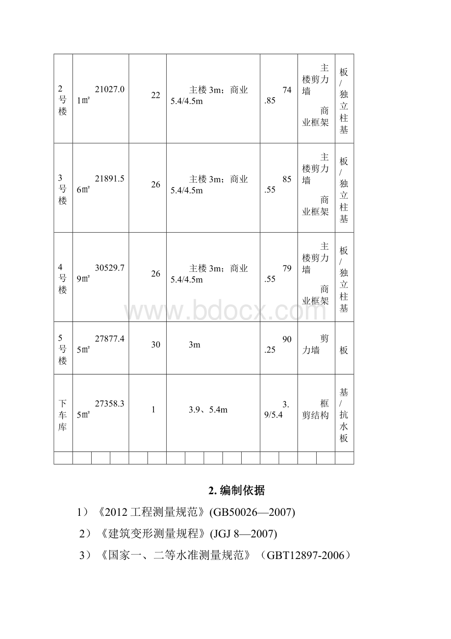 建筑工程沉降观测专项工程施工组织方案.docx_第3页