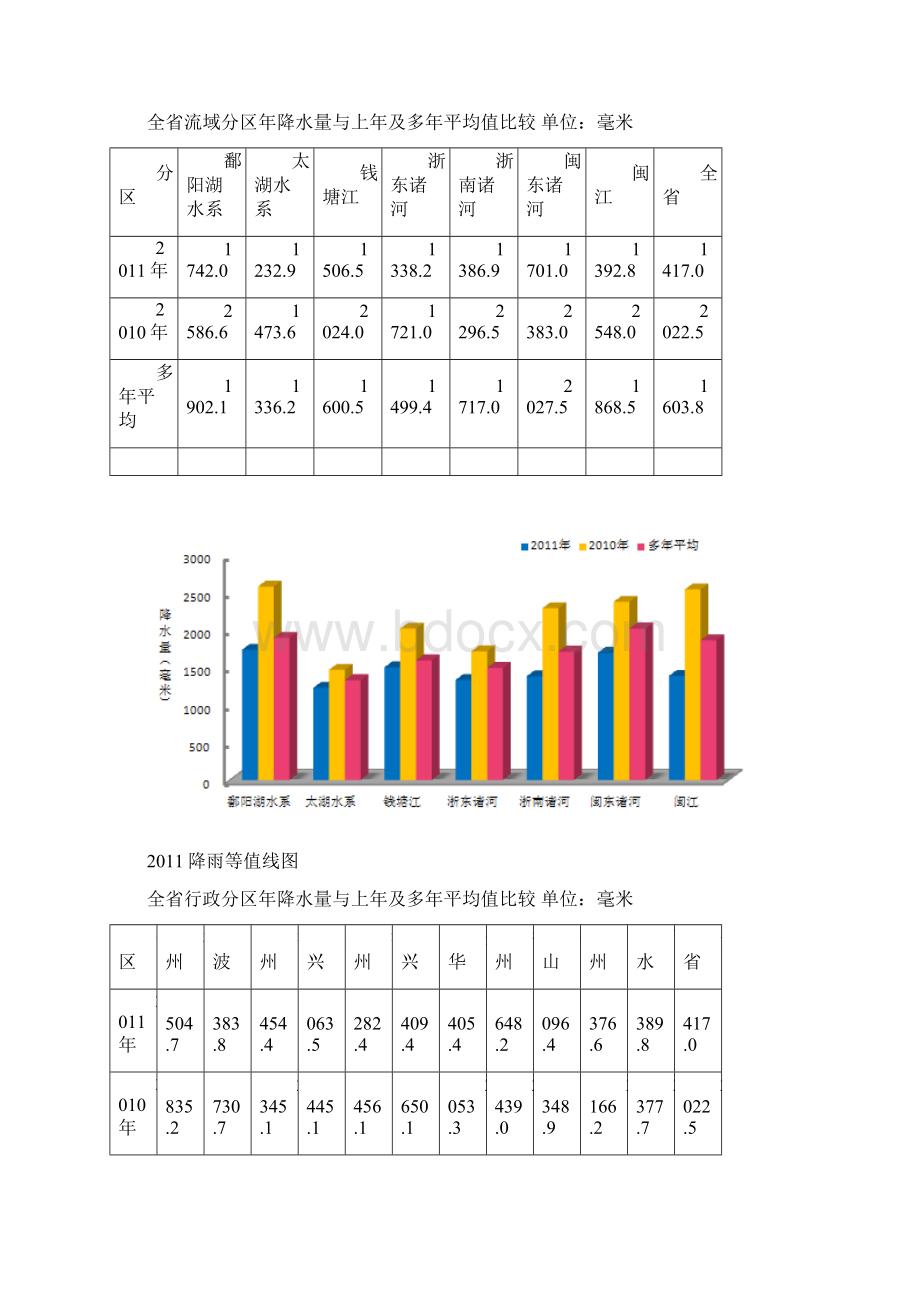 浙江水资源公报.docx_第2页