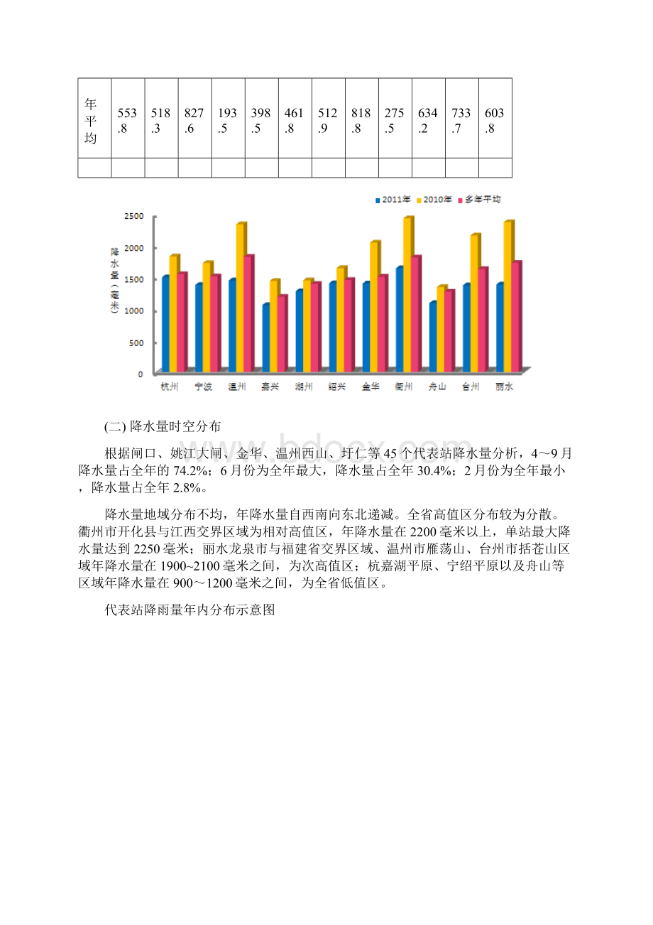 浙江水资源公报.docx_第3页