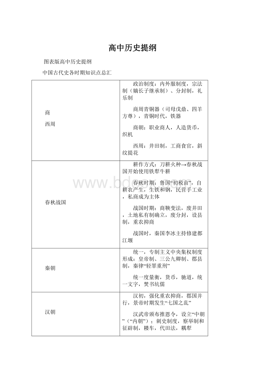 高中历史提纲.docx