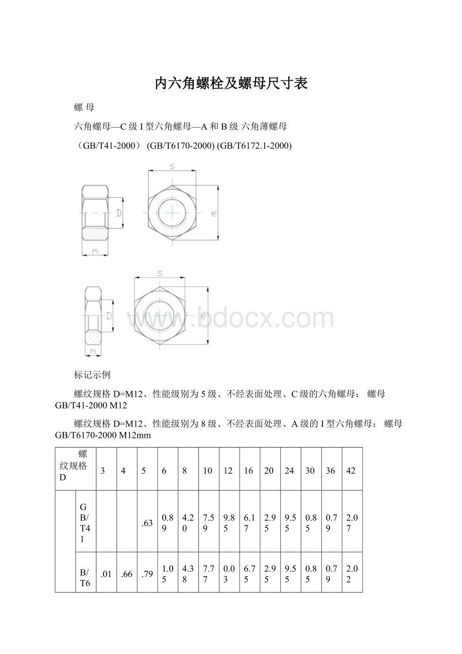 内六角螺栓及螺母尺寸表.docx