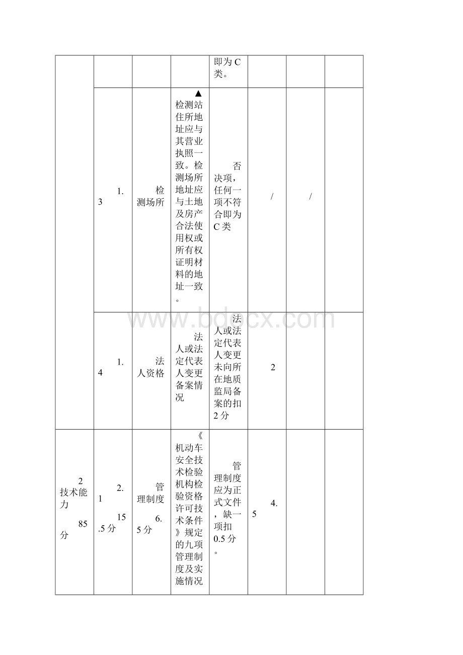 机动车安检机构现场评价报告Word下载.docx_第3页