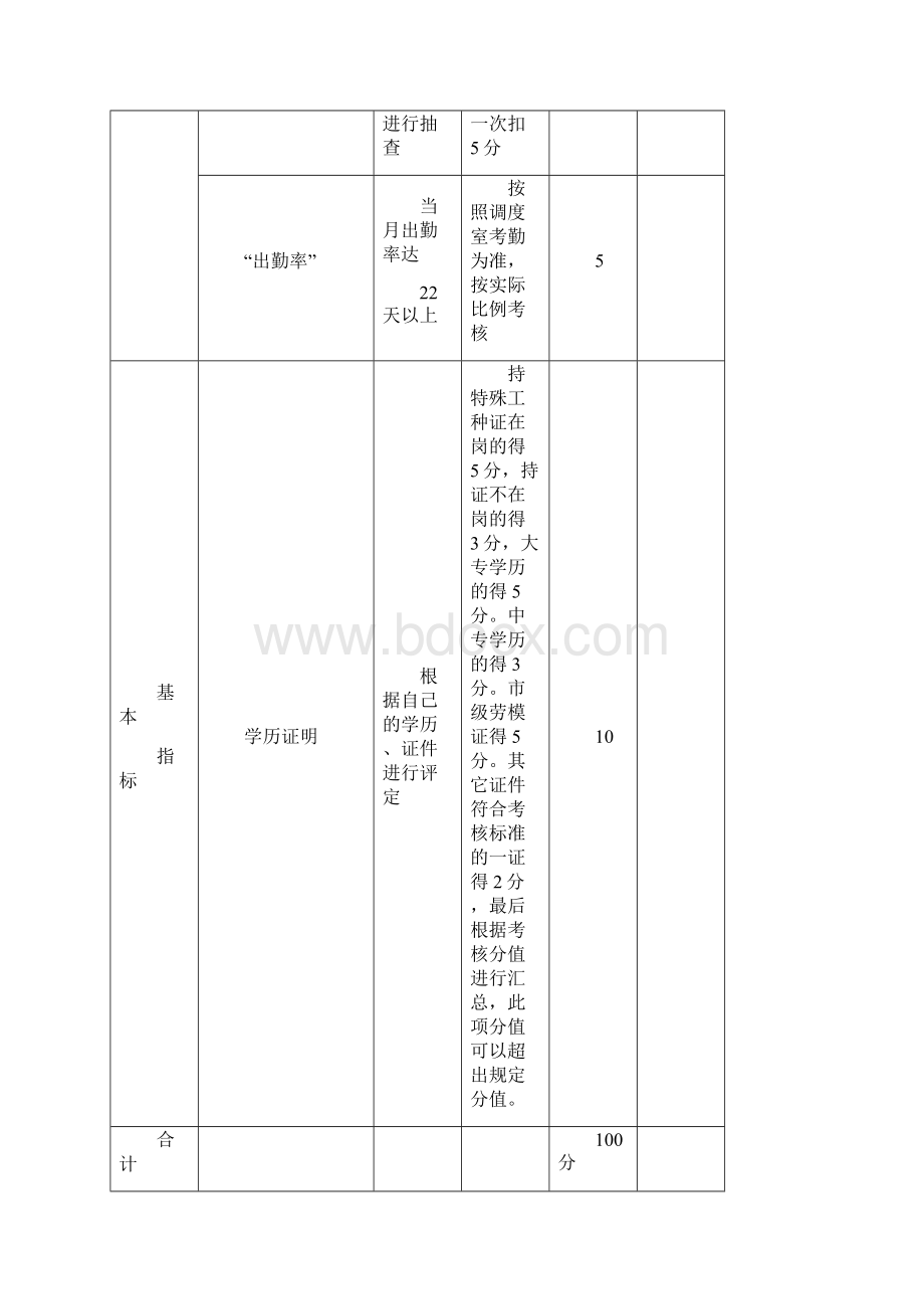 最新绩效工资方案试行Word下载.docx_第3页