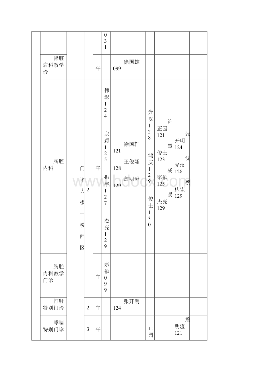 台中荣民总医院门诊时间及医师看诊时间表Word格式.docx_第3页