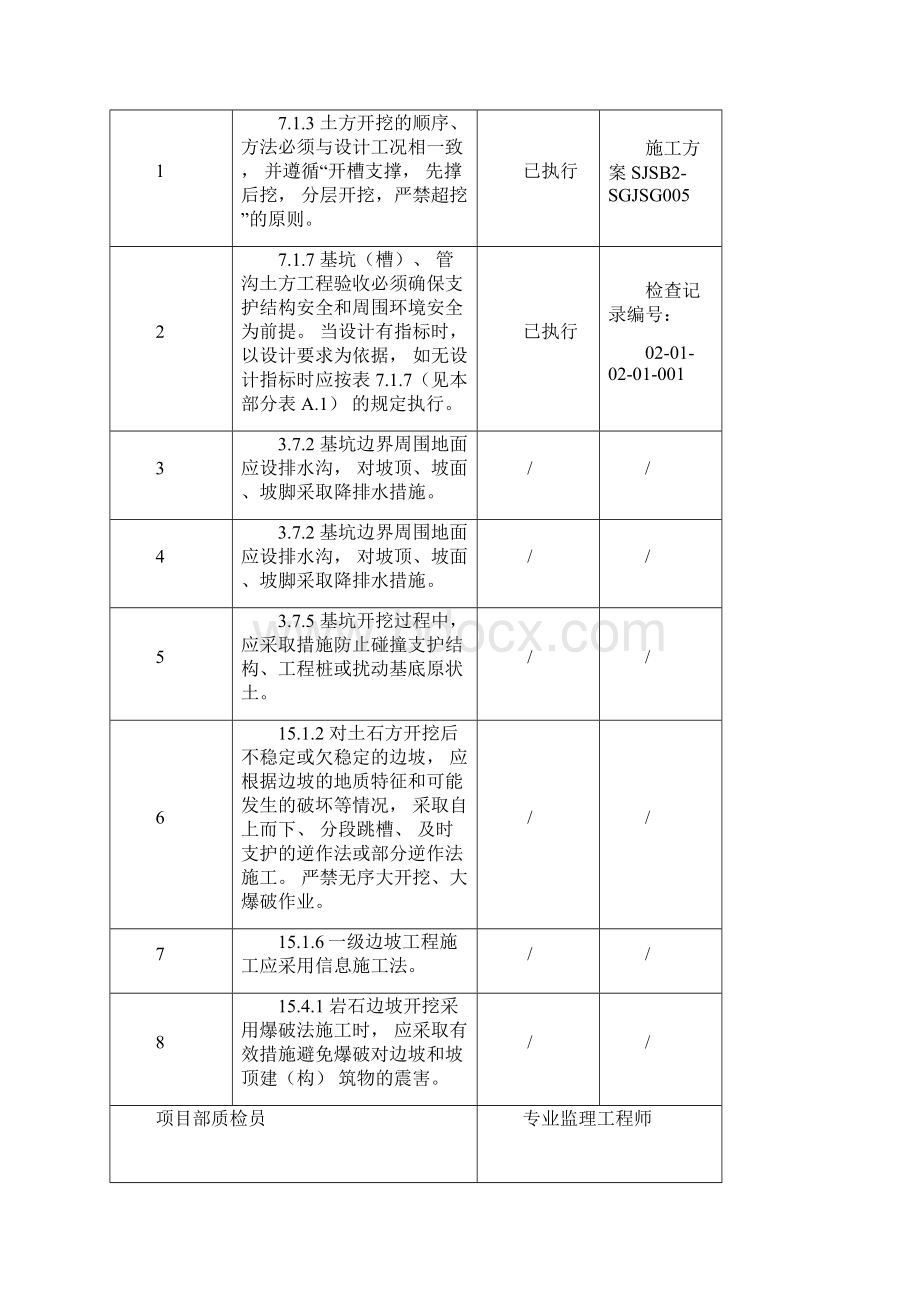 变电站土建强制性条文执行记录文本表.docx_第3页