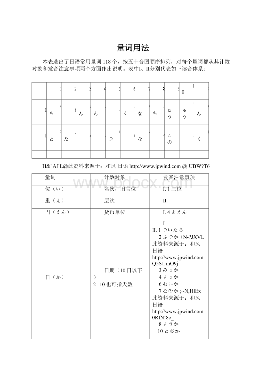 量词用法.docx_第1页