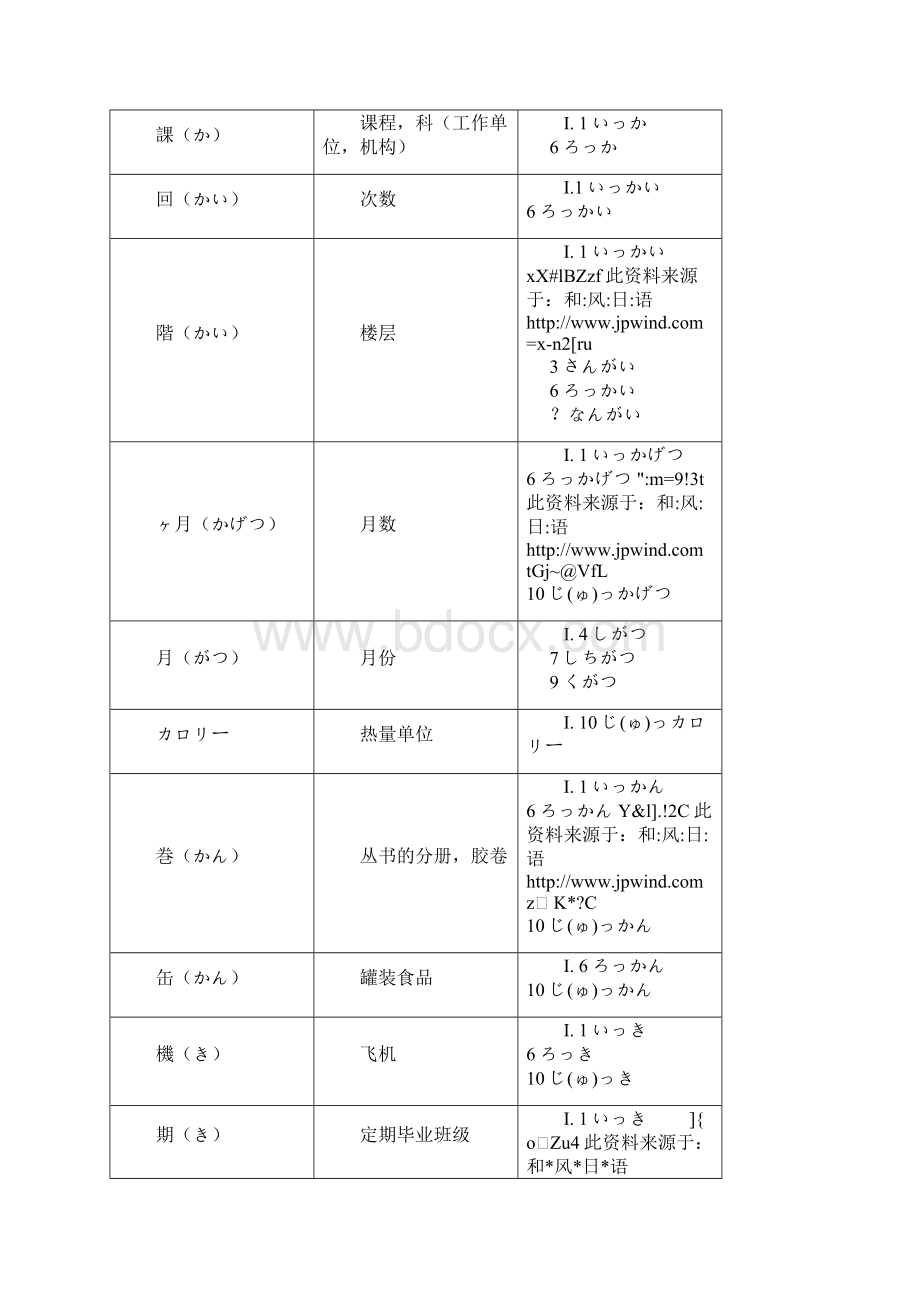 量词用法.docx_第2页