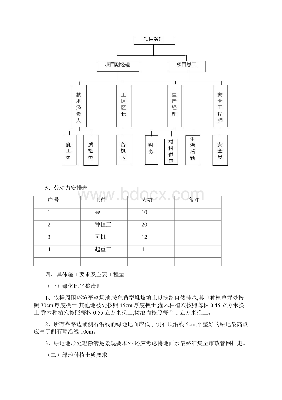 最新绿化工程专项施工方案Word文档下载推荐.docx_第3页