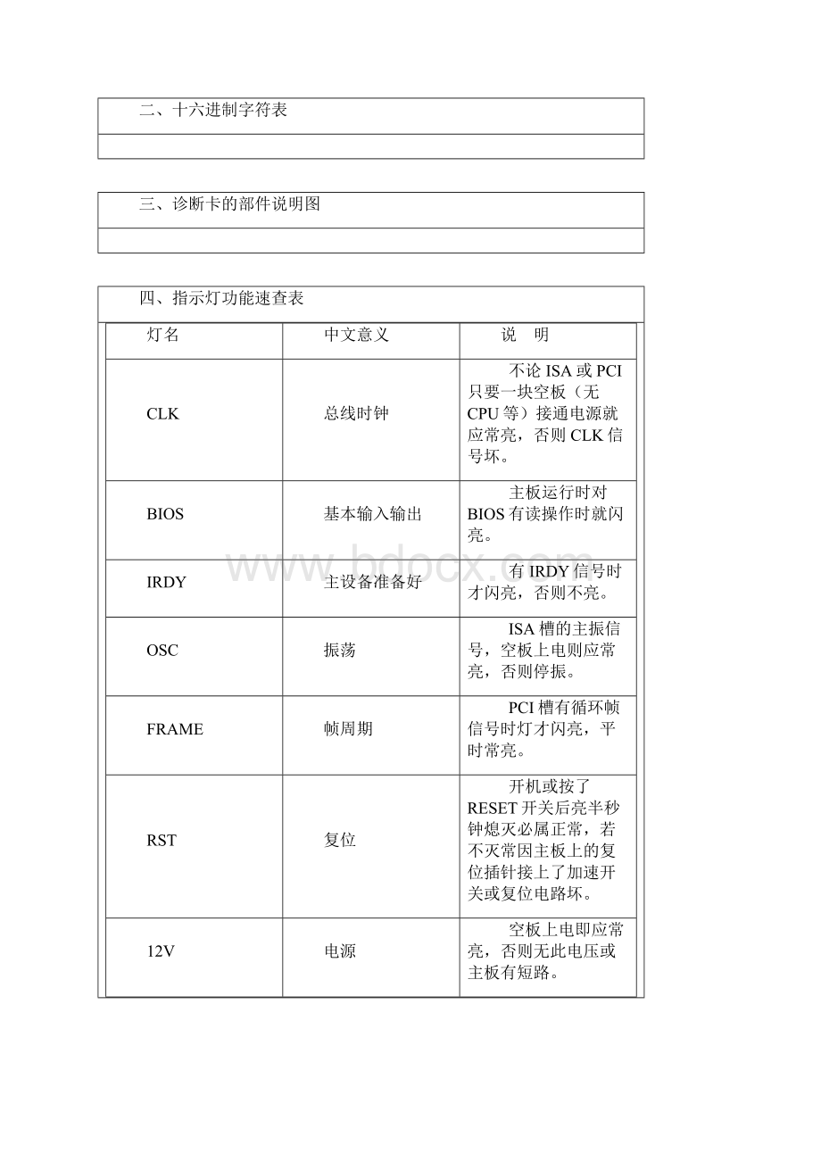 四位代码电脑主板故障诊断卡使用手册.docx_第2页