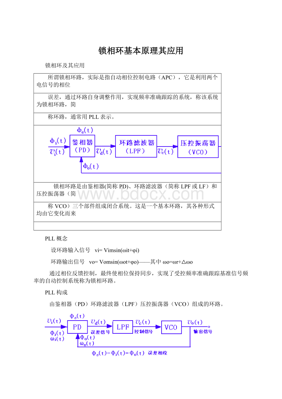 锁相环基本原理其应用.docx