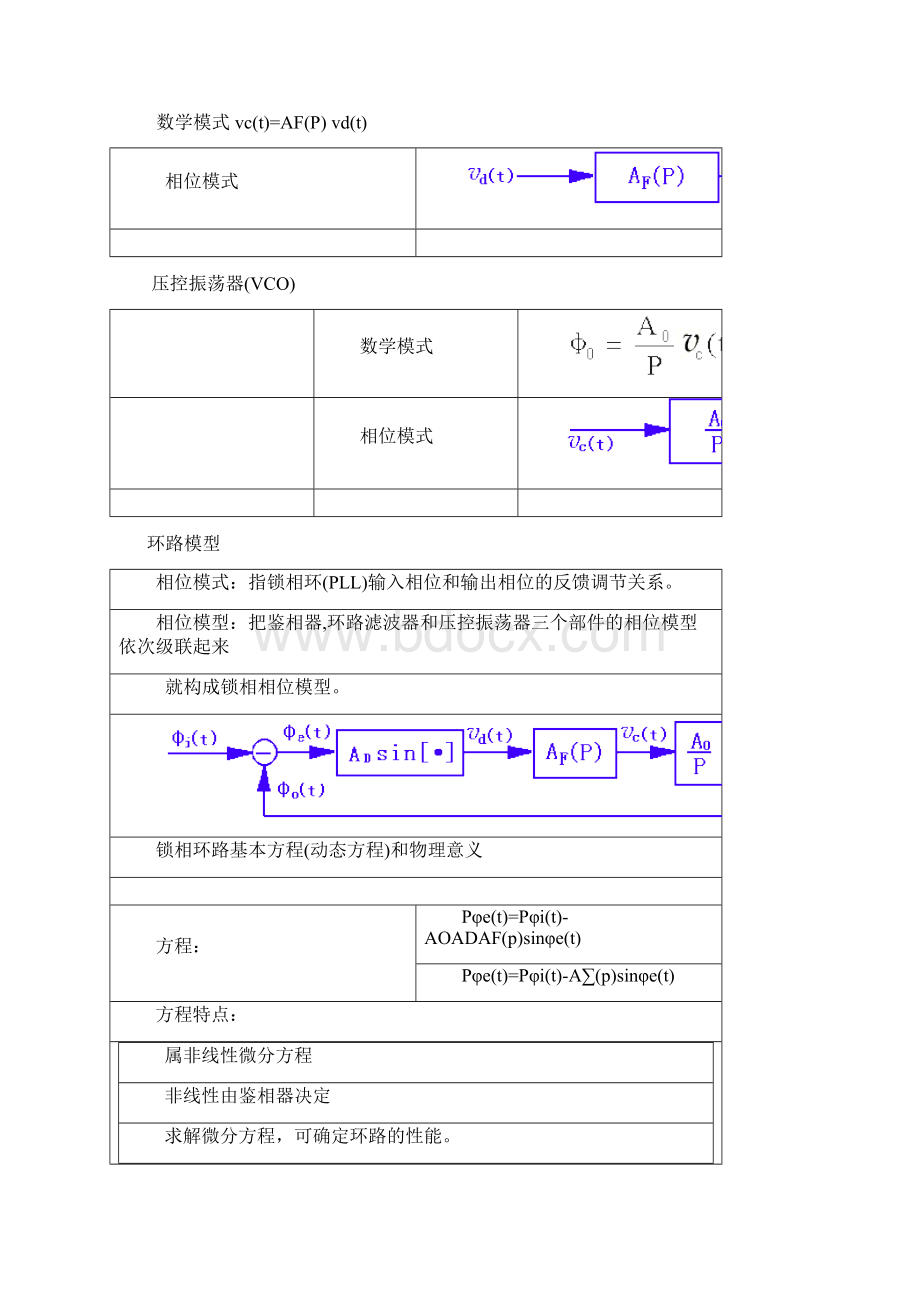 锁相环基本原理其应用.docx_第3页