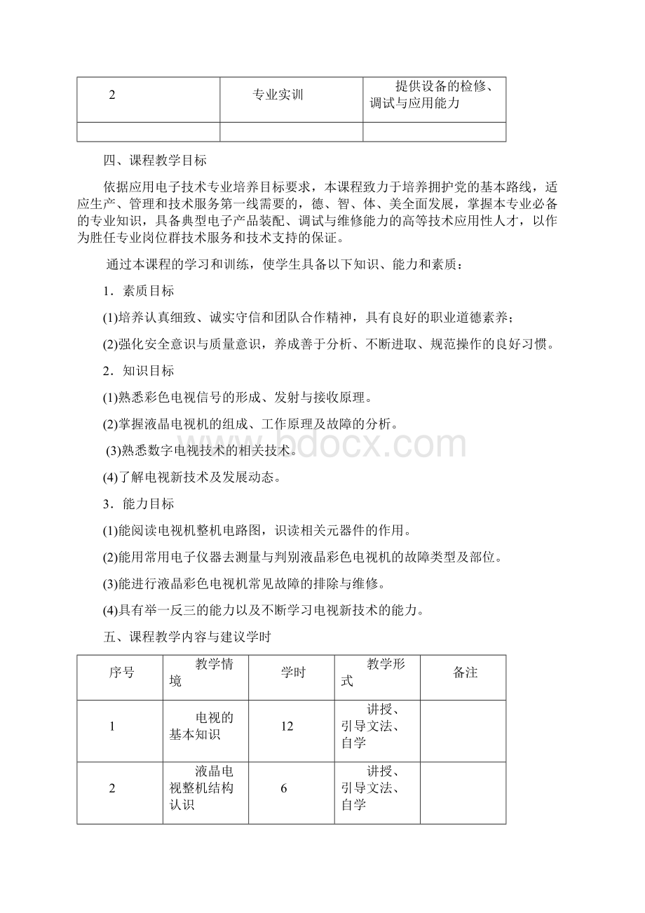 液晶电视机原理与维修课程标准.docx_第2页