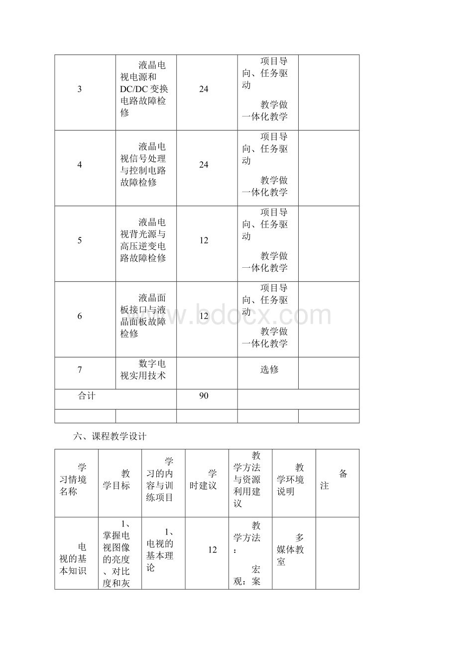 液晶电视机原理与维修课程标准.docx_第3页