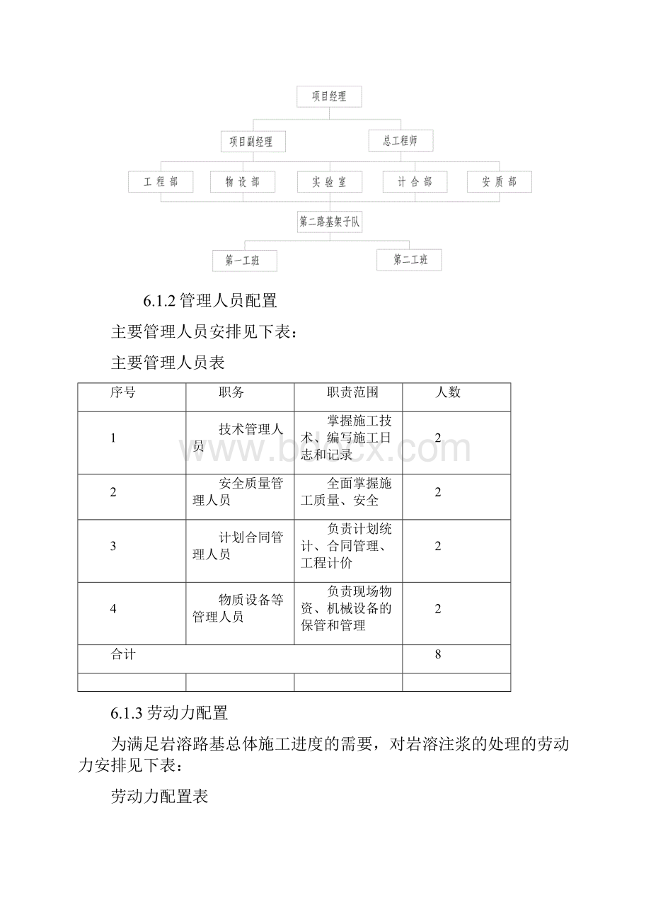 岩溶注浆施工组织设计.docx_第3页