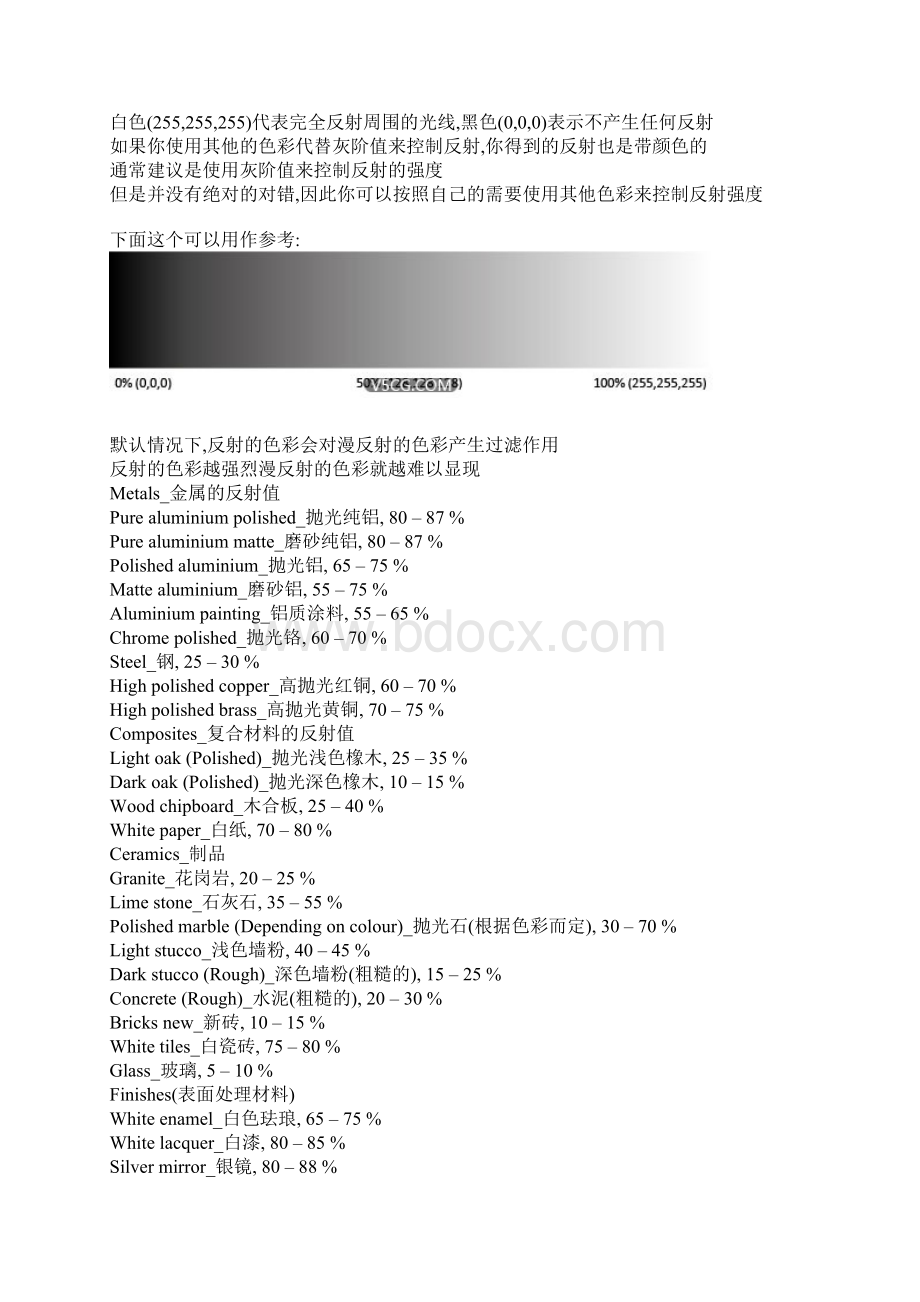 设计师必看3DMAX渲染Vray材质手册的指南.docx_第2页